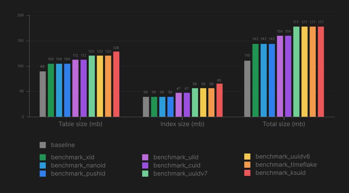 Sizes in tabular form